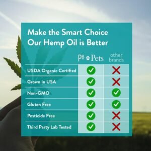 Organic Hemp Oil for Dogs and Cats - Liquid Supplement for Calming, Hip & Joint Support, and Overall Wellness - Made in USA - Image 3