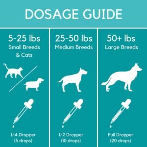 Organic Hemp Oil for Dogs and Cats - Liquid Supplement for Calming, Hip & Joint Support, and Overall Wellness - Made in USA - Image 7