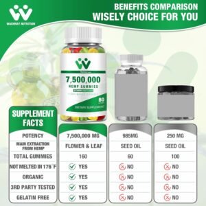 3 Packs Organic Hemp Gummies 7,500,000 High Strength - High Potency Hemp Oil Infused Gummies - Natural Hemp Candy Supplements - 240 Gummies - Image 2