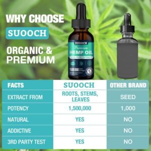 Hemp Oil Drops for Sleep, Premium Organic Maximum Strength, High Potency 100% Natural, Pain Relief 2 Pack - Image 6