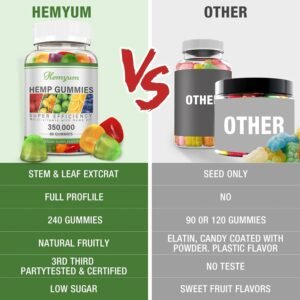Hemp Gummies 3 Packs - for Sleep, Pain, Anxiety - High Potency Pure Organic Hemp Supplement - with Natural Hemp Oil Extract Gummy Edibles Vegan, Non-GMO - Image 5