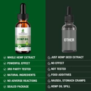 Hemp Oil Organic Premium - Maximum Strength - 100% Natural Hemp Drops Tincture - Hemp Oils with Vegan - Image 6