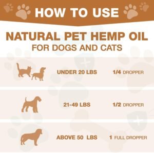 Hemp Oil for Dogs & Cats, Help Anxiety Strees, Hip & Joint Pain Relief, Relax Sleep, Organic Pet Calming Drops (2 Pack) - Image 7