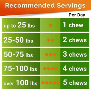 Hemp Hip & Joint Supplement for Dogs - Made in USA - Glucosamine - MSM - Turmeric - Hemp Seed Oil Infused Treats - Natural Joint Pain Relief & Mobility - 120 Soft Chews - Image 7