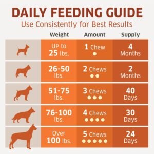 Hemp Hip and Joint Supplement for Dogs - Glucosamine for Dogs - Glucosamine Chondroitin for Dogs with MSM, Hemp, Turmeric & Omega 3 - Pain Relief - 120 ct Soft Chews - Made in The USA - Image 5