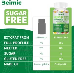 Naturals Fruit Hemp Gummies High Strength - Natural Hemp Oil Infused Gummies Great for Peace & Relaxation,America's #1 Favorite Hemp Gummy Brand! 60 Gummies-(Pack of 1) - Image 2