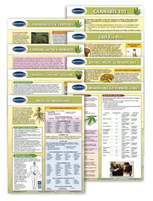 CBD Educational Charts - 8 Chart Bundle - Quick Reference Guides - Cannabinoid Educational Series by Permacharts