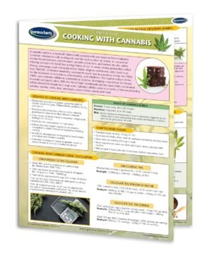 CBD Educational Charts - 8 Chart Bundle - Quick Reference Guides - Cannabinoid Educational Series by Permacharts - Image 9