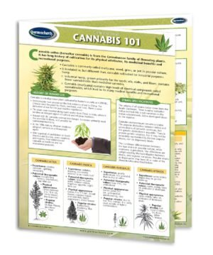 CBD Educational Charts - 8 Chart Bundle - Quick Reference Guides - Cannabinoid Educational Series by Permacharts - Image 8