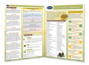 CBD Educational Charts - 8 Chart Bundle - Quick Reference Guides - Cannabinoid Educational Series by Permacharts - Image 6